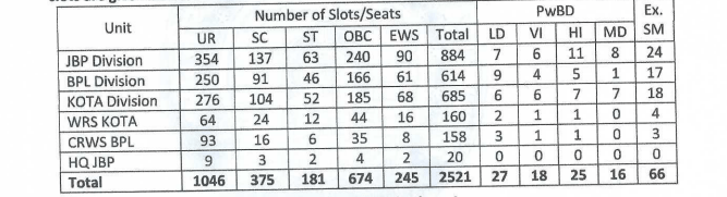 western indian railway