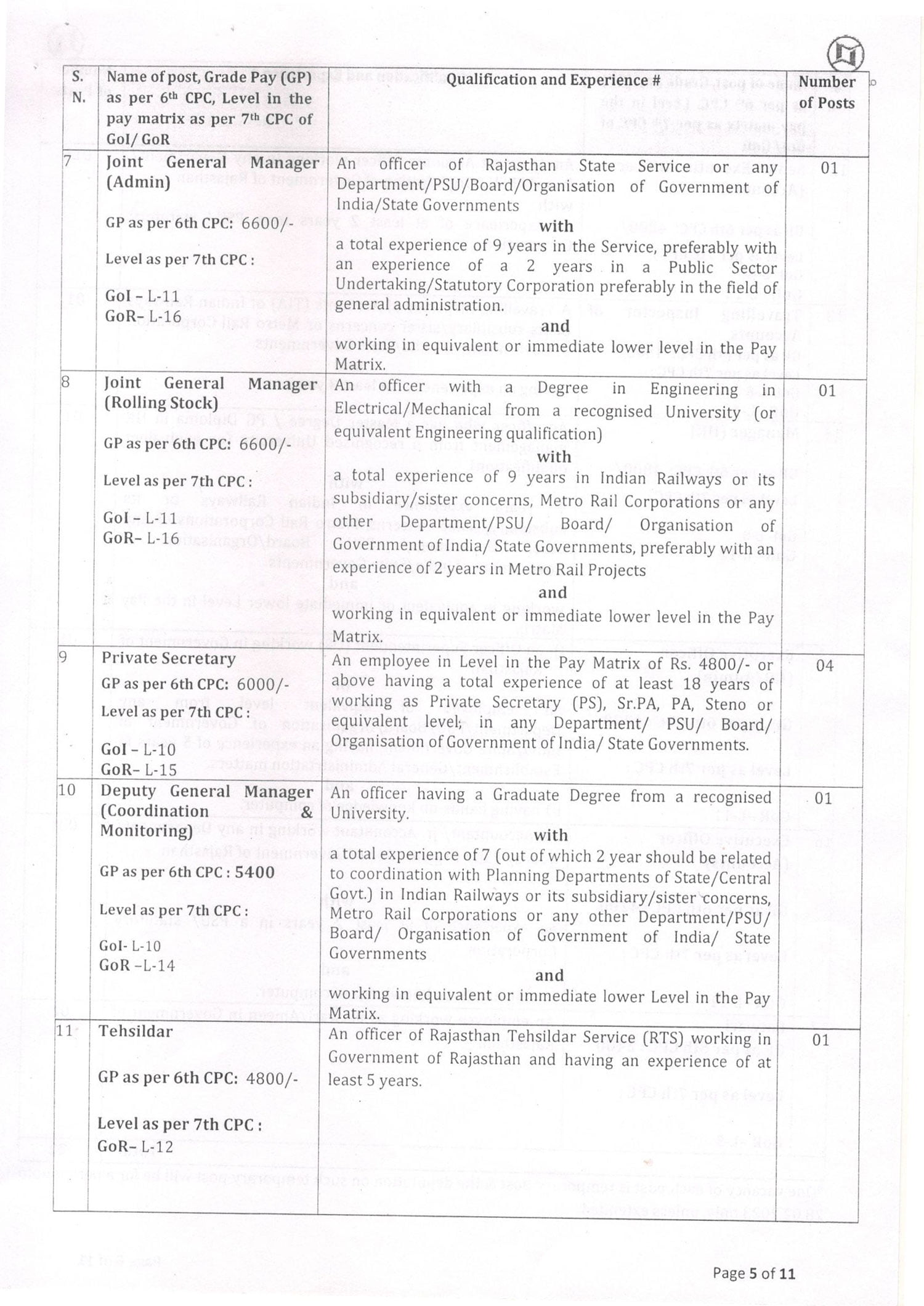 Jaipur Metro Patwari Tehsildar Manager Notification 2022 Apply Online Jaipur Metro Patwari Tehsildar Manager Notification 2022 Apply Online 22 3