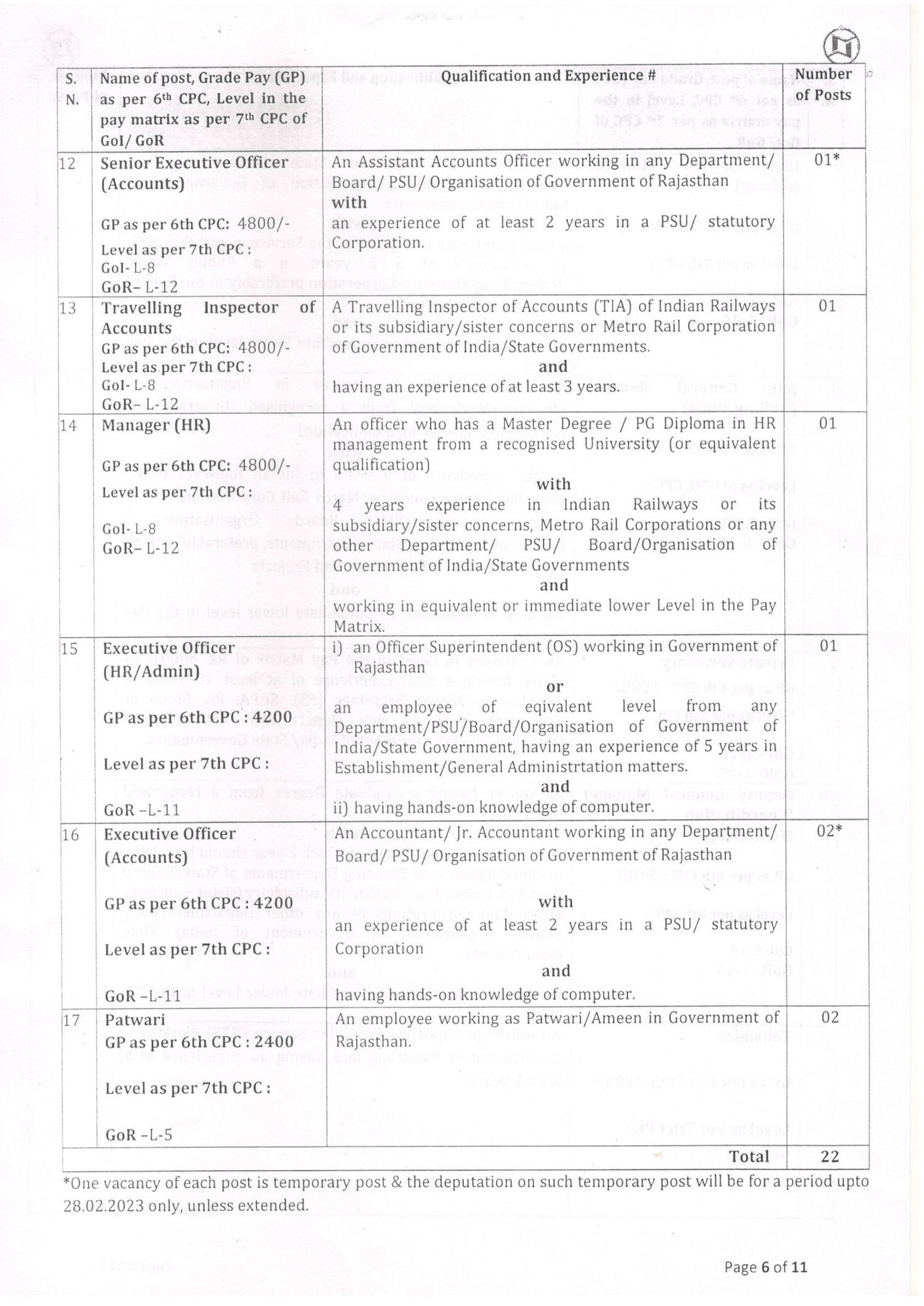 Jaipur Metro Patwari Tehsildar Manager Notification 2022 Apply Online Jaipur Metro Patwari Tehsildar Manager Notification 2022 Apply Online 22 4