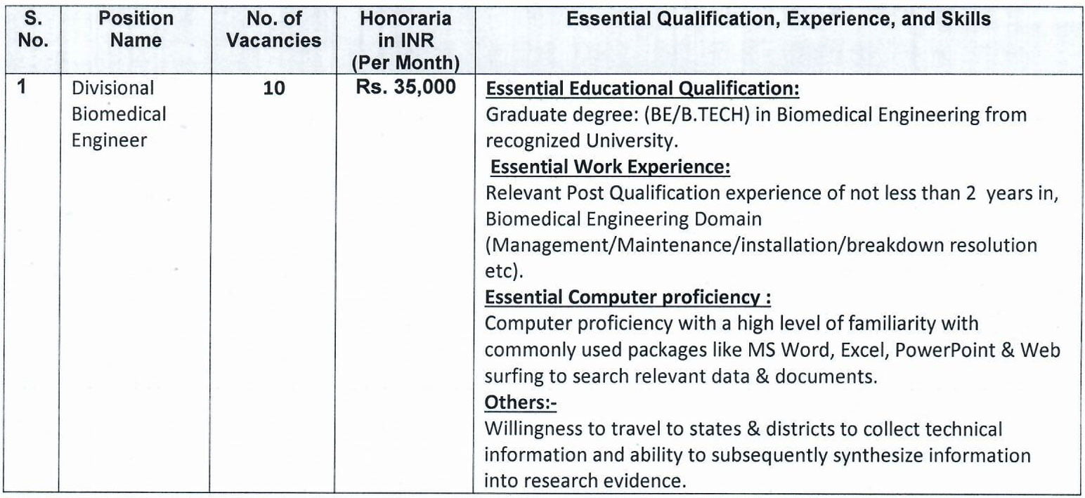 M P Vacancy Details M P Vacancy Details