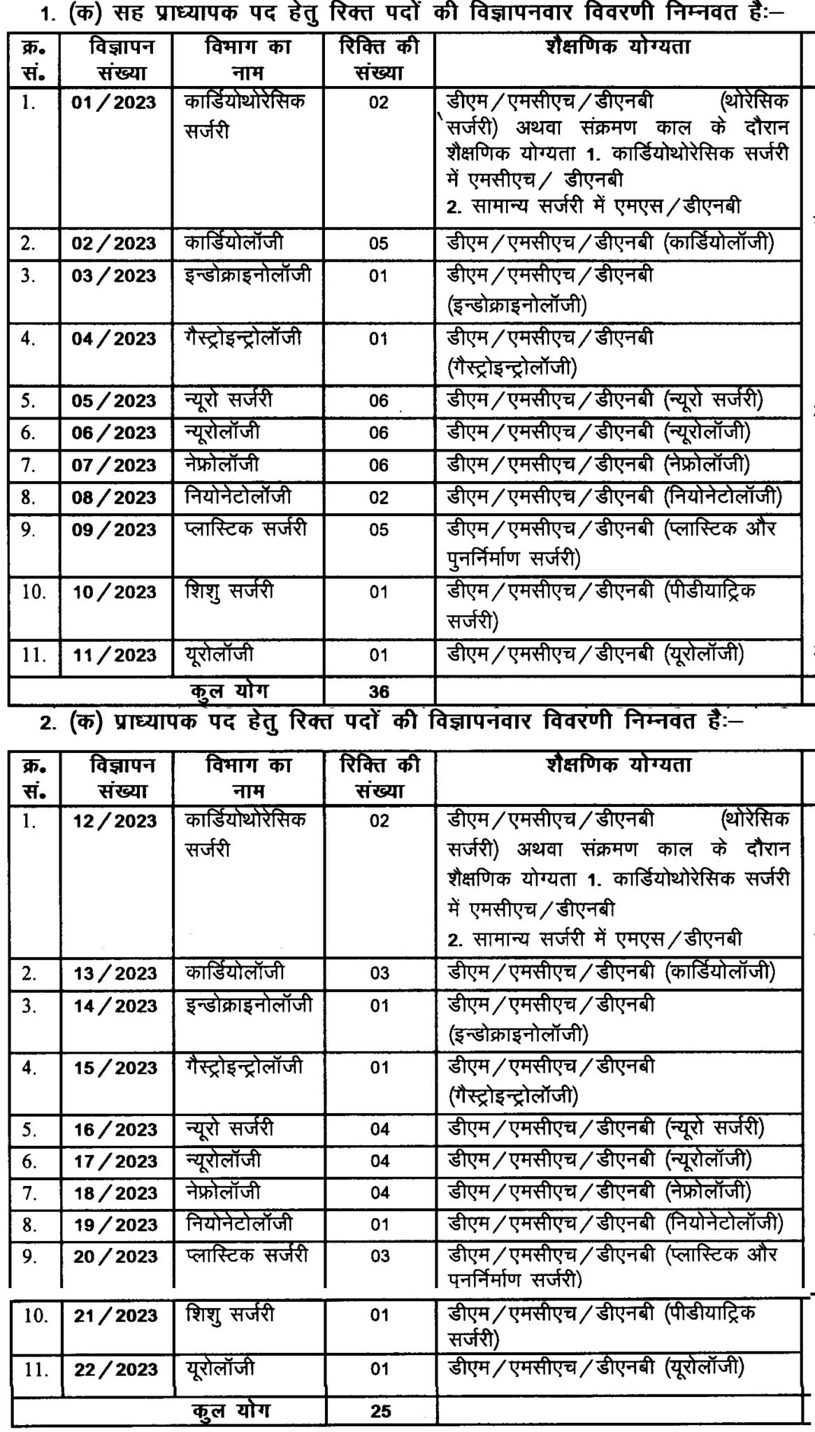 Bihar Public Service Commission (BPSC)