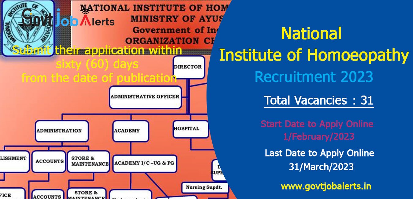 National Institute Of Homoeopathy Recruitment 2023