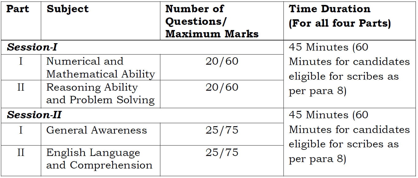 SSC Computer Based Examination