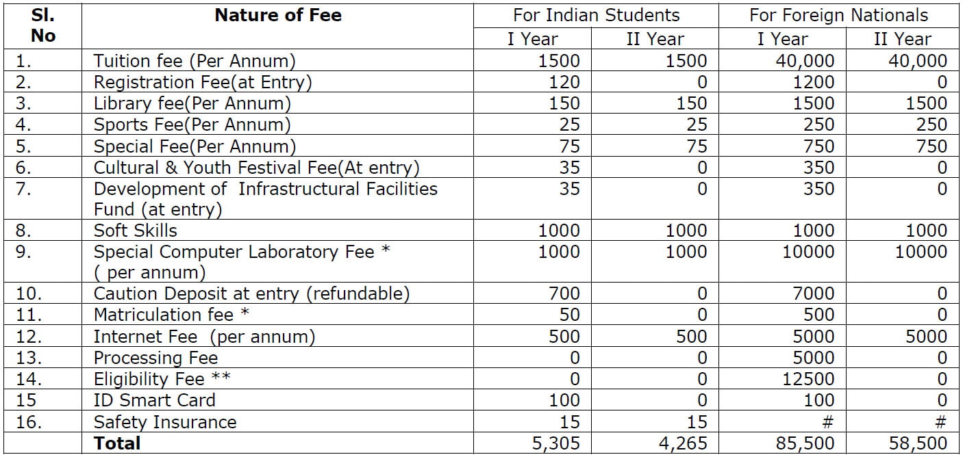 Nature of Fee