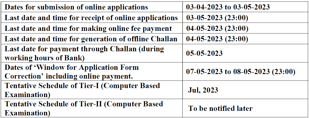 SSC Vacancy