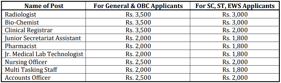Application Processing Fee