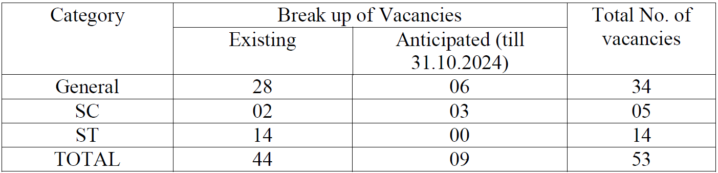Delhi High Court Vacancy Details