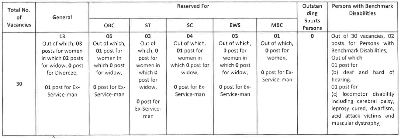 Vacancies Details
