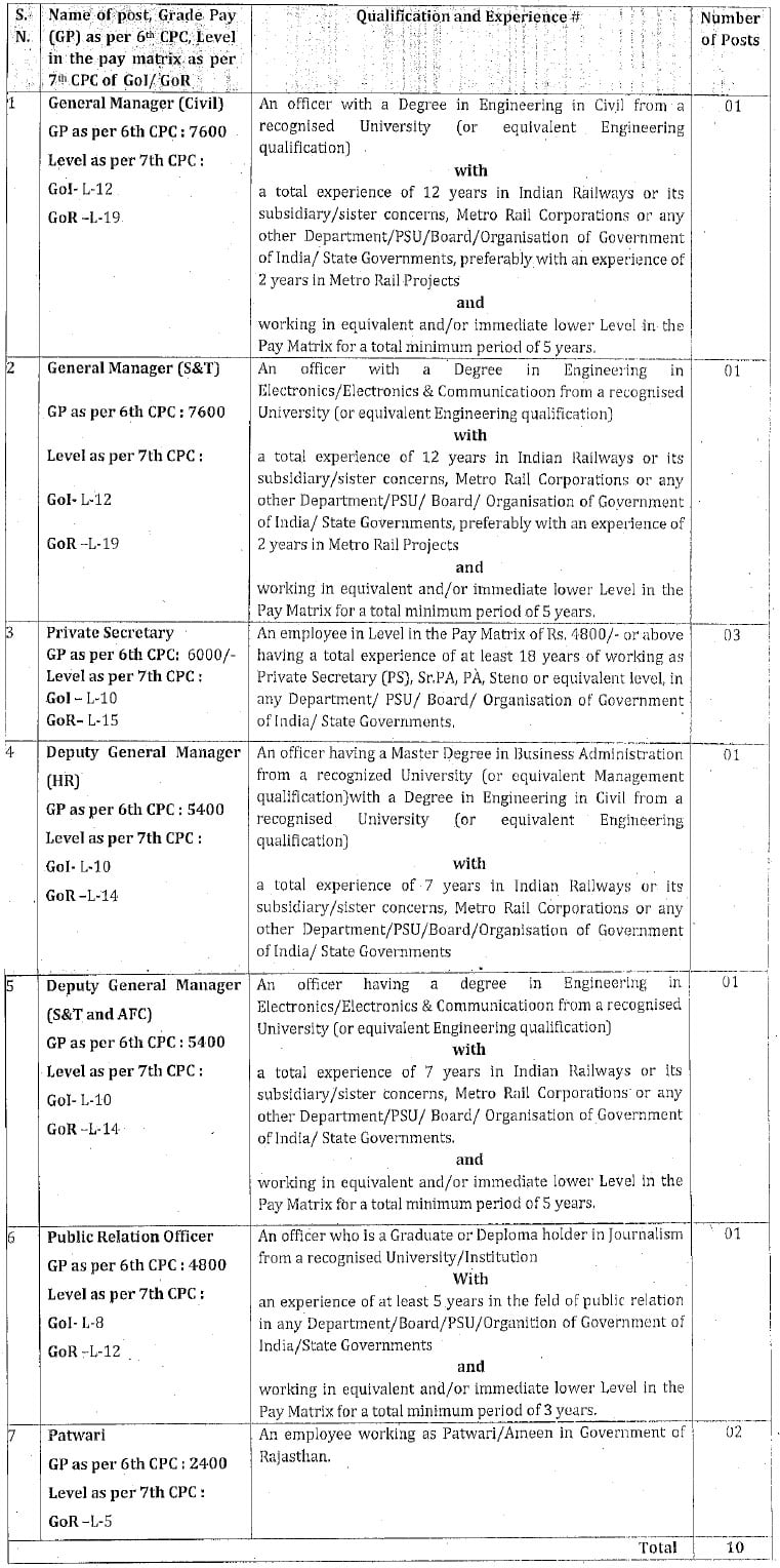 Vacancy Details